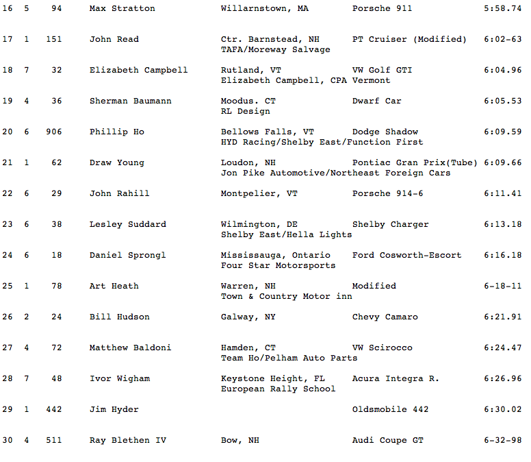 Screen shot 2011-04-14 at 7.32.15 AM